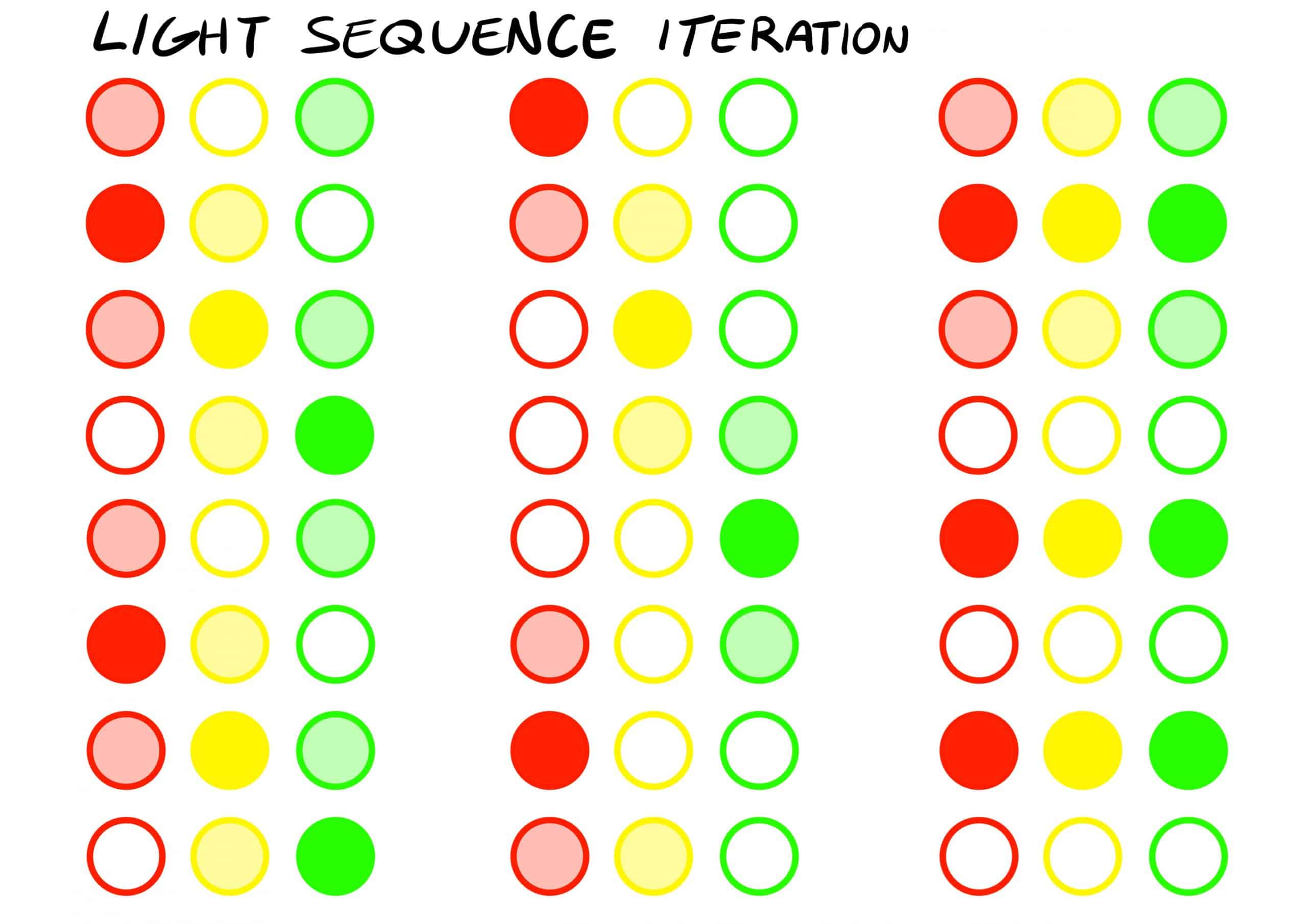 ITERATION