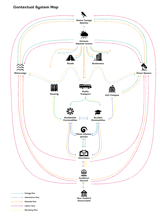 System Map