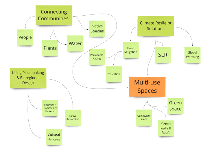 IdeaBrainstormWK3