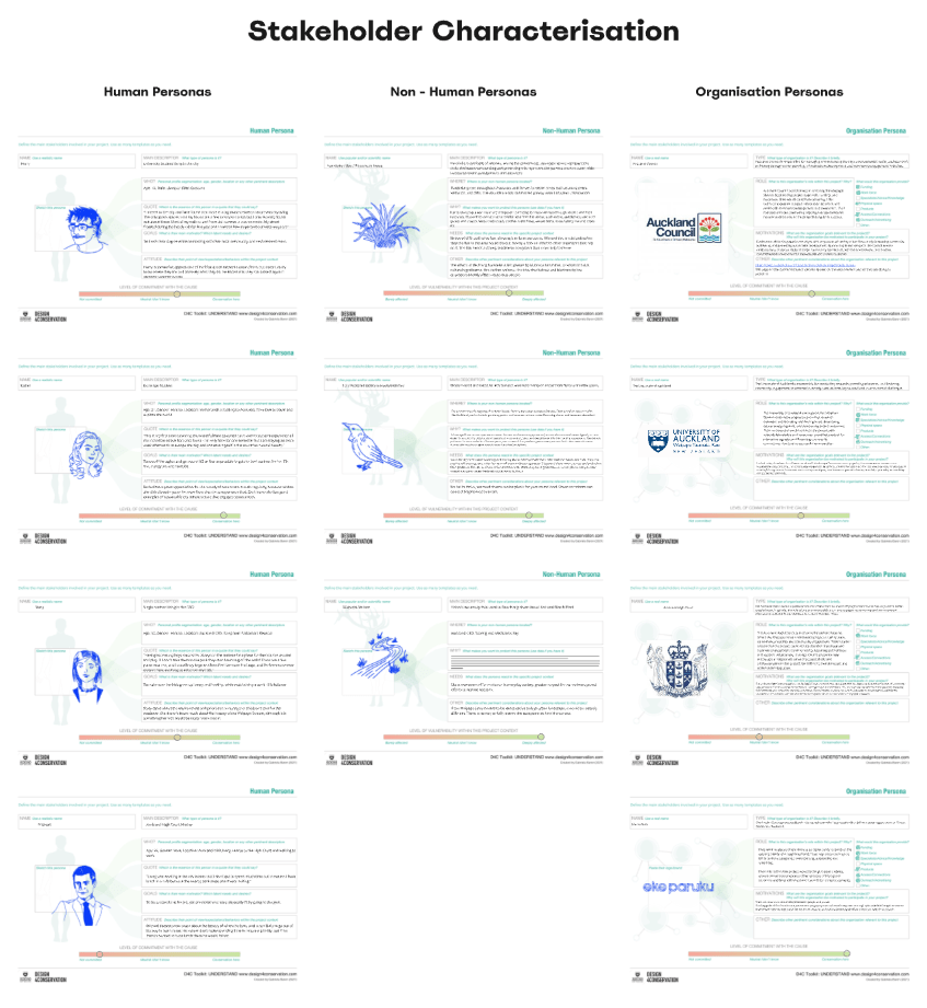 Stakeholder Characterisation