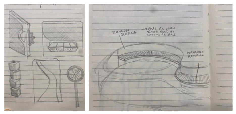 ideationWK5